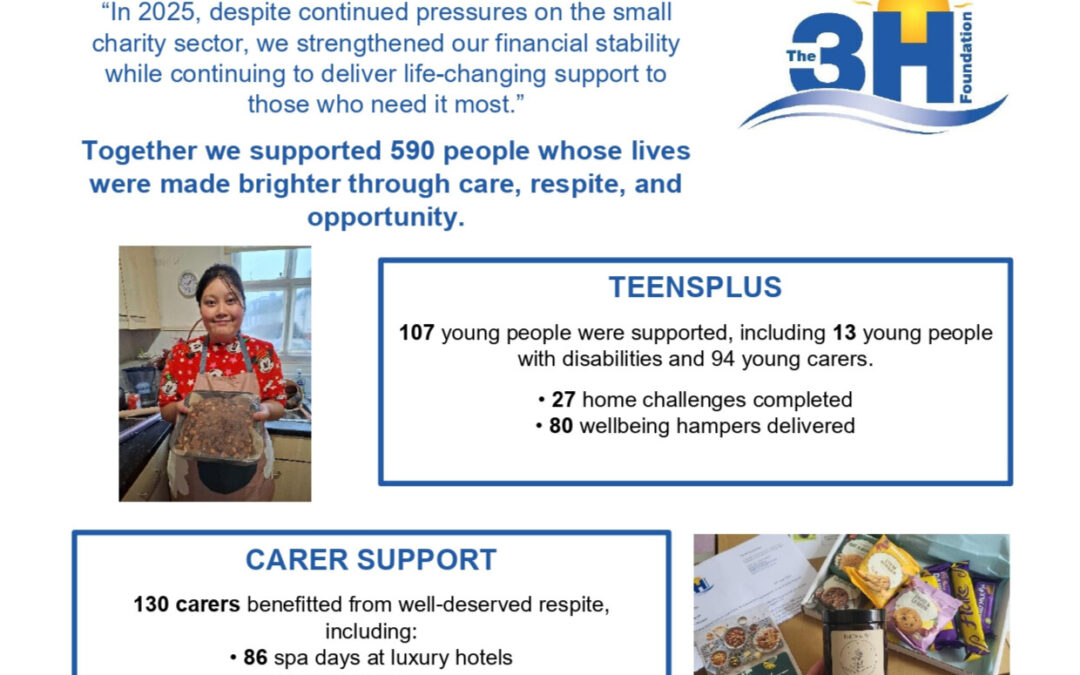 A snapshot of our impact document showing the number of people 3H helped in 2025.