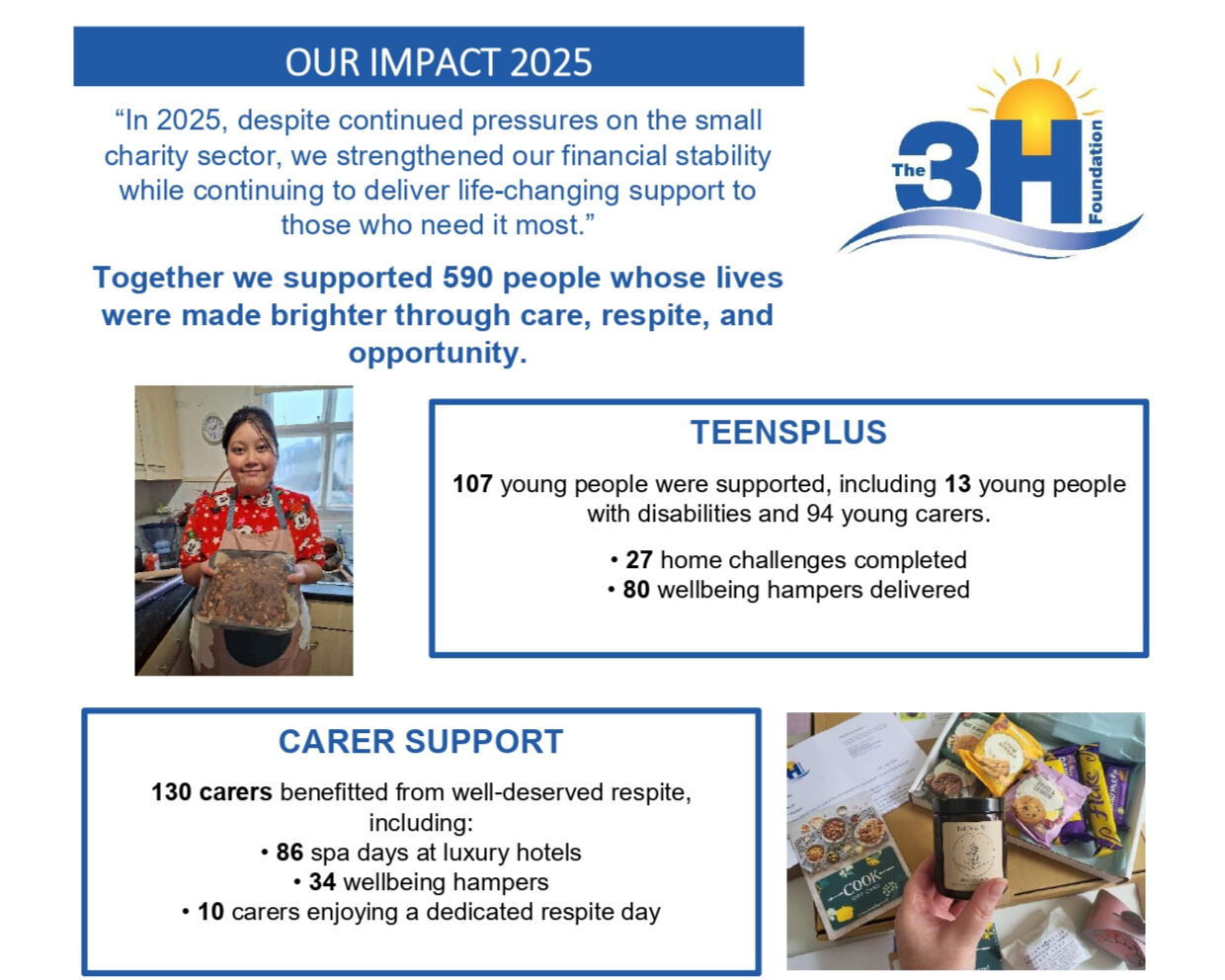 A snapshot of our impact document showing the number of people 3H helped in 2025.